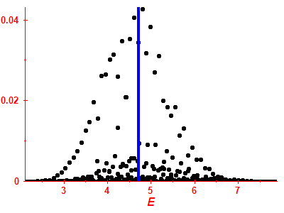 Strength function